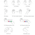 Understanding freehand gestures: a study of freehand gestural interaction for immersive VR shopping applications