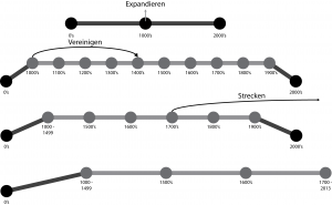 Bachelorarbeit Morawa Zeitleiste