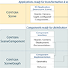 CONTIGRA: A High-Level XML-Based Approach to Interactive 3D Components