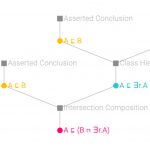 Visualising Proofs and the Modular Structure of Ontologies to Support Ontology Repair