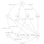 Explaining Hyperproperty Violations