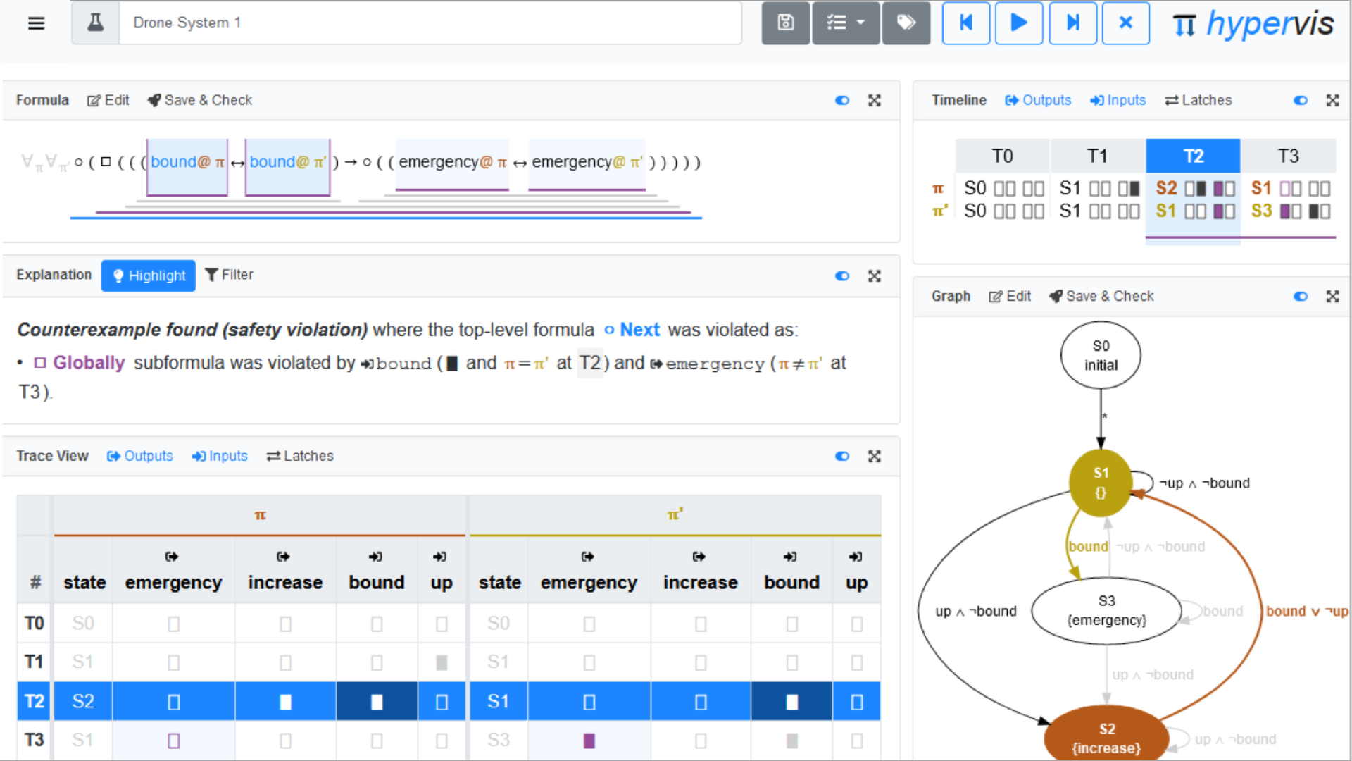 Preview for research project: HyperVis: Explicating Model Checking Results for Hyperproperties