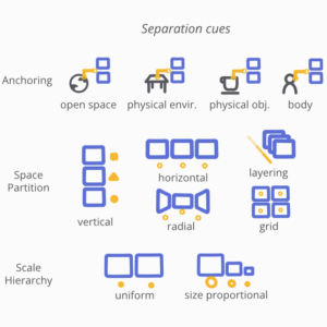 Beyond Links: Exploring Visual Representations of Multi-View Relations in Mixed Reality