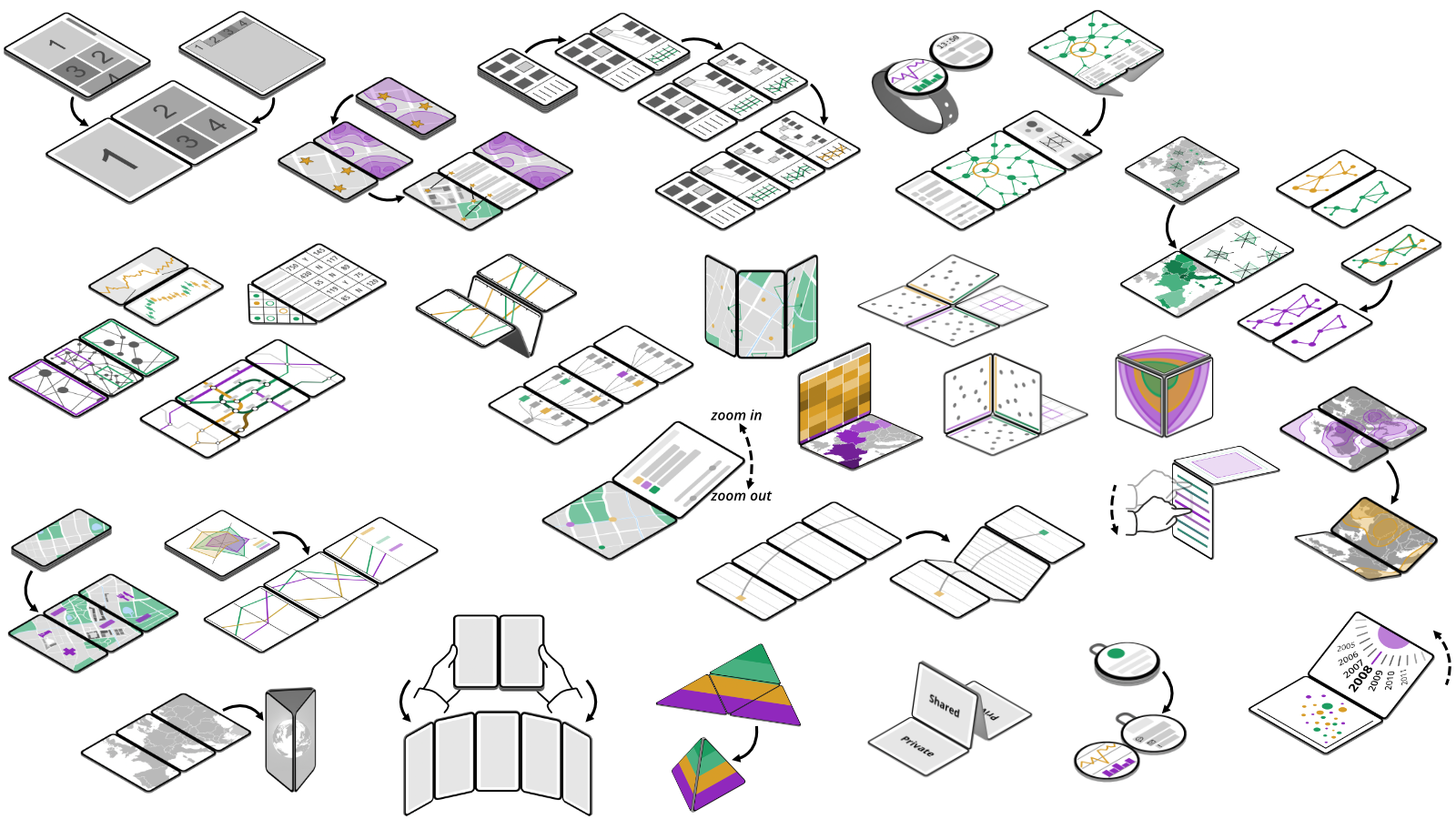 Vorschau für das Forschungsprojekt: ManyFold: A Design Exploration of Data Visualization on Foldable Mobile Devices
