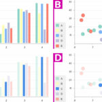 Who benefits from Visualization Adaptations? Towards a better Understanding of the Influence of Visualization Literacy