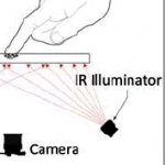 Building Interactive Multi-touch Surfaces