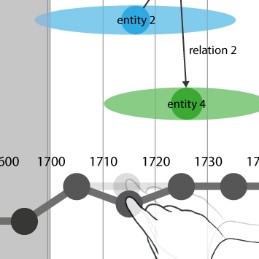 Semantic Search Project