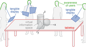 Preview for research project: Tangible Displays (Martin Spindler)