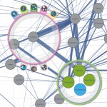 Multi-Touch Manipulation of Magic Lenses for Information Visualization