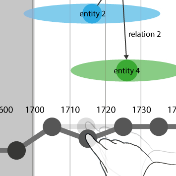 Combining Timeline and Graph Visualization