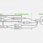 A Visualization Authoring Model for Post-WIMP Interfaces