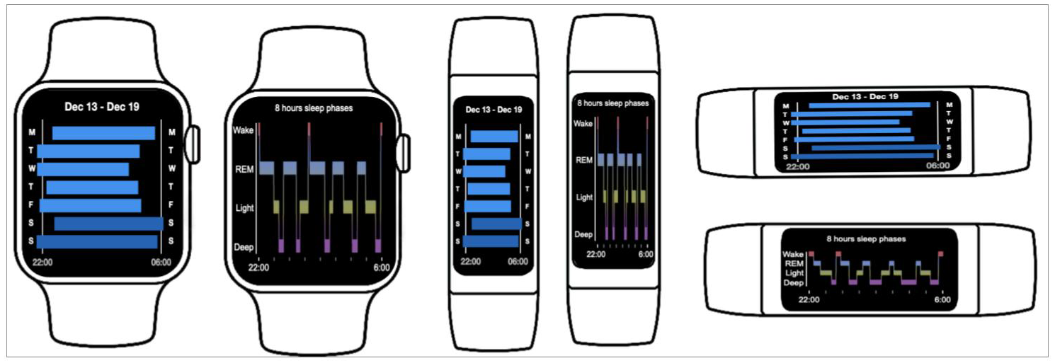 Sleep Vis Study