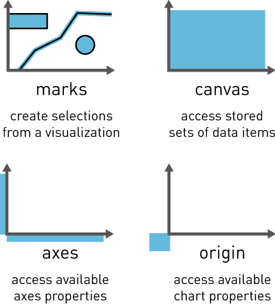 Sets