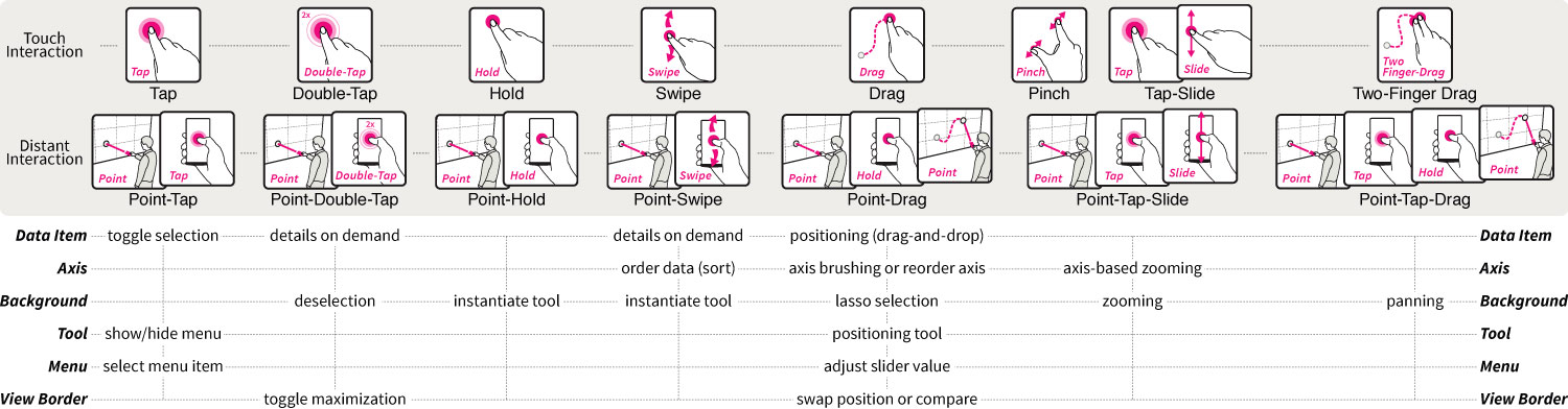 Interaction Mapping for MCV at Large Displays