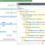 On the Eve of True Explainability for OWL Ontologies: Description Logic Proofs with Evee and Evonne