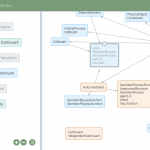 Evonne: Interactive Proof Visualization for Description Logics (System Description)