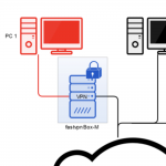 fastvpn – Secure and Flexible Networking for Industry 4.0