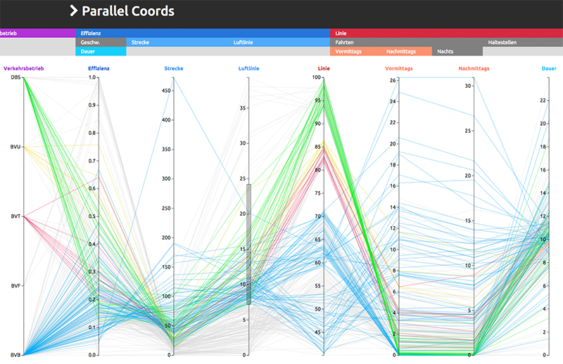 infovis15_pc