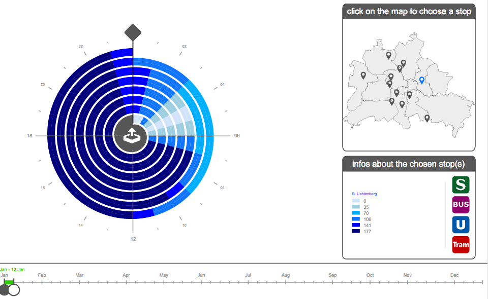 infovis15_spiralgraph