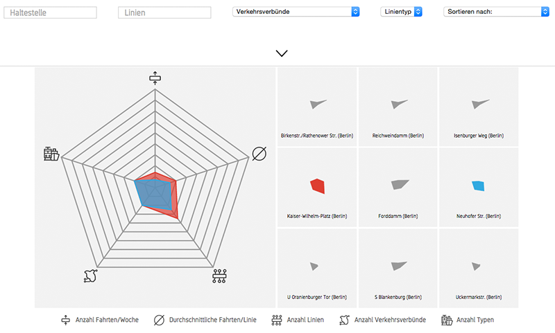 infovis15_starplot