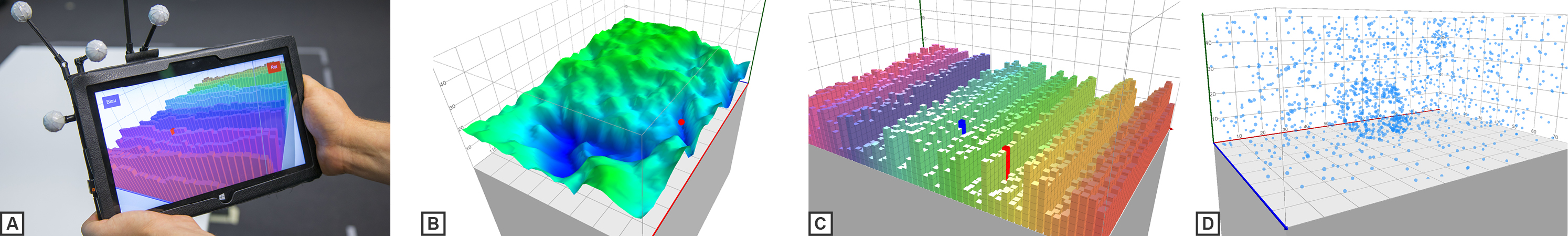 Four pictures of our prototype and the data used for the study.