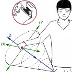 Elasticcon: Elastic Controllers for Casual Interaction