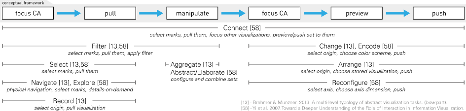 Mapping of Task Classifications