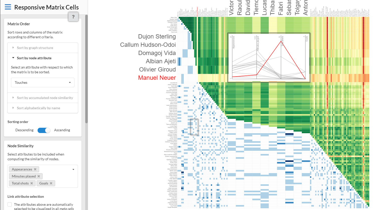 Preview for research project: Responsive Matrix Cells: A Focus+Context Approach for Multivariate Graphs