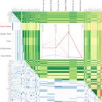 Responsive Matrix Cells: A Focus+Context Approach for Exploring and Editing Multivariate Graphs