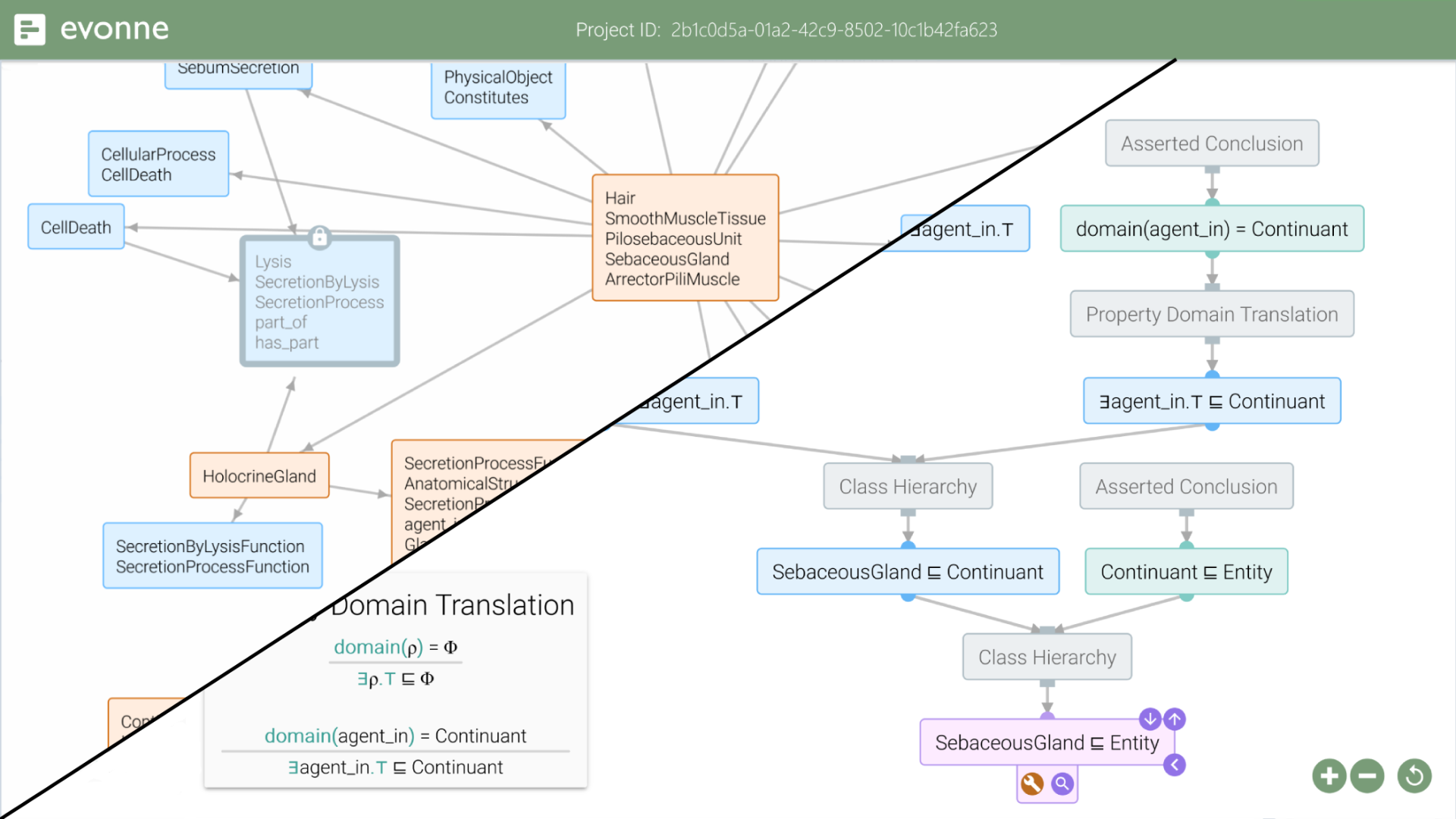 Preview for research project: Evonne: Explaining Ontology Reasoning and Supporting Debugging