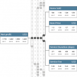 Hierarchical Graphs on Mobile Devices: A Lane-based Approach