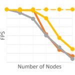 Comparing Rendering Performance of Common Web Technologies for Large Graphs