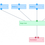 Towards Designing a Tool For Understanding Proofs in Ontologies through Combined Node-Link Diagrams